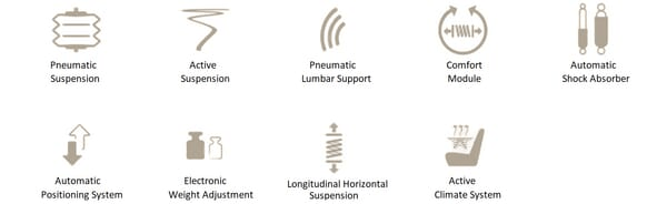 Pièces agricoles - Pièce divers - Siège Maximo XT Evolution Active nouveau design tissu Grammer
