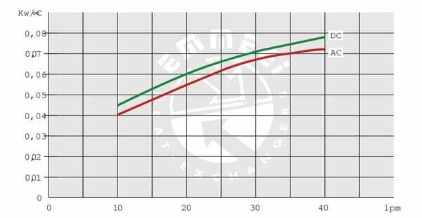 Pièces agricoles - Hydraulique - Refroidisseur d'huile (12V) 38