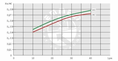 Pièces agricoles - Hydraulique - Refroidisseur d'huile (12V) 38