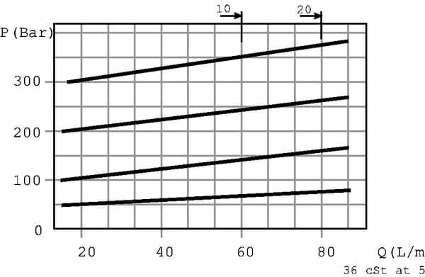 Pièces agricoles - Hydraulique - Limiteur de pression