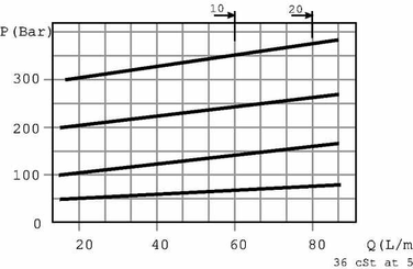 Pièces agricoles - Hydraulique - Limiteur de pression