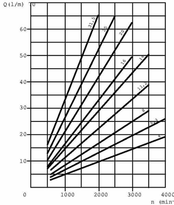 Pièces agricoles - Hydraulique - Pompe à engrenages PLP20.8-S0-12-E2L