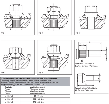 Pièces agricoles - Pièce divers - Boulon de roue complet