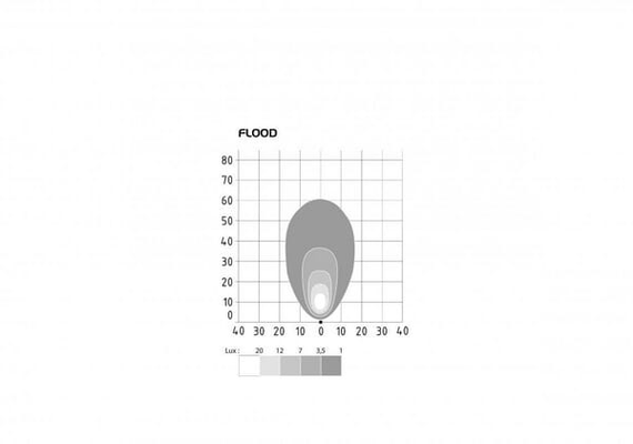 Pièces agricoles - Eclairage - Phare de travail LED, 29W, 2800lm, ronde, 12-24V, Ø 91mm, Flood, 6 LED, Deutsch plug, SL-RL / SLA-RLA