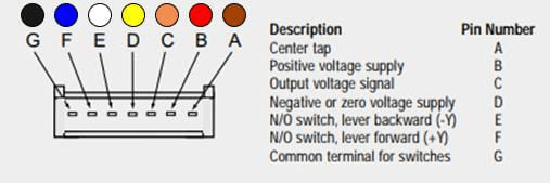 Pièces agricoles - Electricité - Joystick 25-75 % Vdc (R5k)