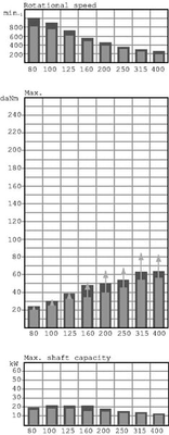 Pièces agricoles - Hydraulique - Roue Moteur Cardan Ø35, Coniqu