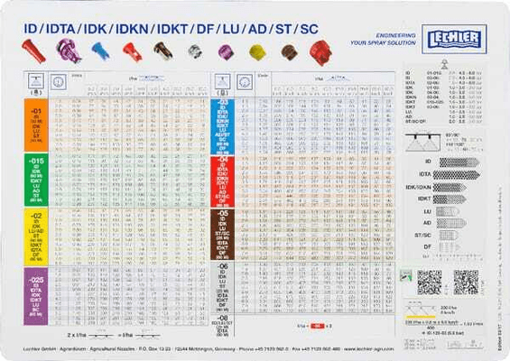Pièces agricoles - Pièce Pulvérisateur - Tabl. buses pulvéris. Lechler