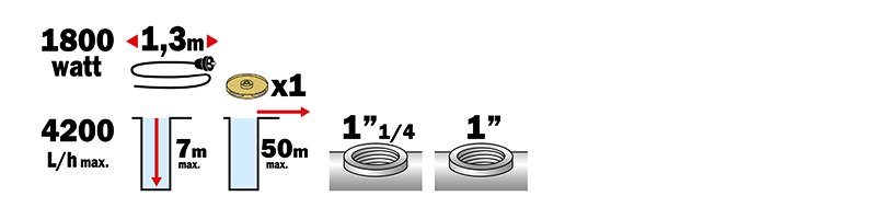 Materiels - Pompe - POMPE DE SURFACE 1800W CORPS LONG