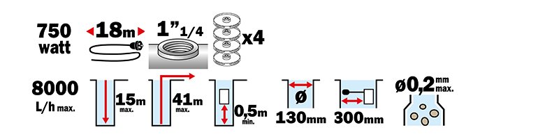 Materiels - Pompe - POMPE DE PUIT 750W + FLOTTEUR 5" 43M DE REFOULEMENT