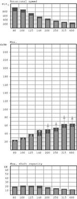 Pièces agricoles - Hydraulique - Moteur Orbit court(e)