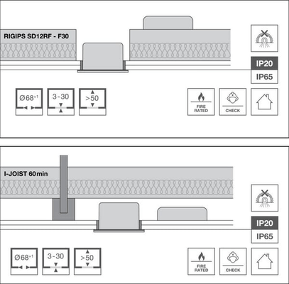Pièces agricoles - Electricité - Eclairage LED Spot 8W 840