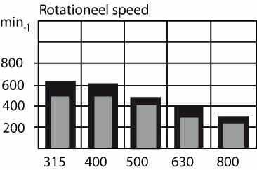 Pièces agricoles - Hydraulique - Moteur Orbit Cardan Ø50, Stand