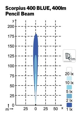 Pièces agricoles - Eclairage - Lampe de travail LED, 42 W, 400 lm, carrée, 12/24 V, bleue, à boulonner, 108x108x137 mm, Deutsch 2 broches, faisceau crayon (sp