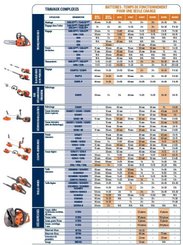 Materiels - Moteurs et outils multifonction - Outils multifonctions Husqvarna 525iLK bloc moteur