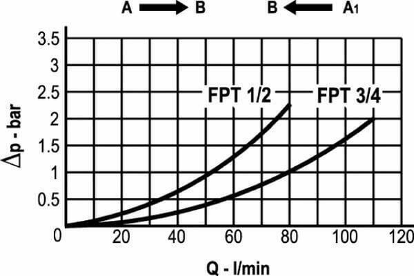 Pièces agricoles - Hydraulique - Selecteur de circuit