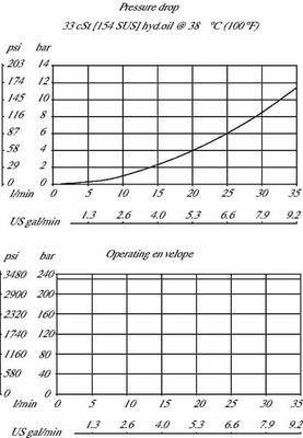 Pièces agricoles - Hydraulique - Valve 2/2 SV10-22-01-00-00-B-