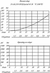 Pièces agricoles - Hydraulique - Valve 2/2 SV10-22-01-00-00-B-