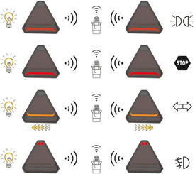 Pièces agricoles - Eclairage - Jeu d’éclairages sans fil LED, triangulaire, 12/24 V, Li-ion, magnétique, 178,5x155 mm, fiche à 7 broches, Kramp