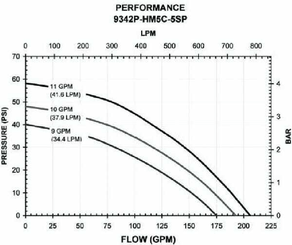 Pièces agricoles - Pièce Pulvérisateur - Pompe centrifuge avec moteur hydraulique