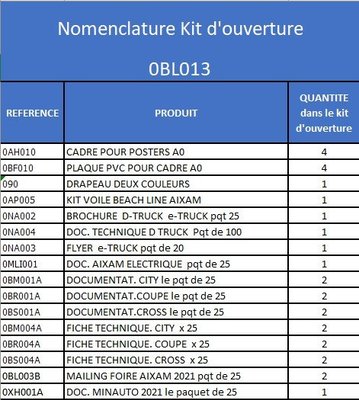 Pièces VSP - Divers - KIT D'OUVERTURE PLV