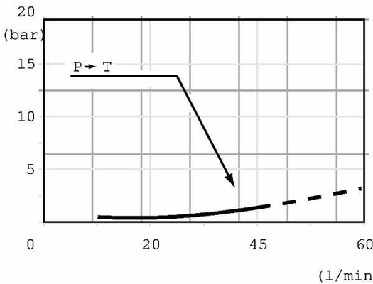 Pièces agricoles - Hydraulique - Distributeur SD4/1-SV-68L-AET