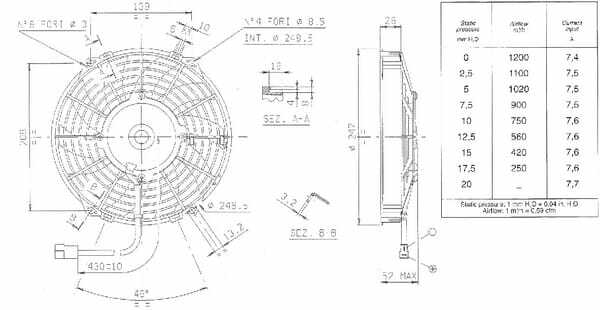 Pièces agricoles - Hydraulique - Ventilateur électrique 12 VDC 225 mm