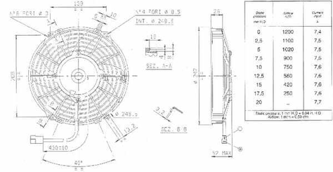 Pièces agricoles - Hydraulique - Ventilateur électrique 12 VDC 225 mm