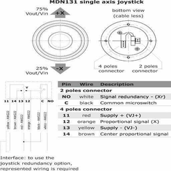 Pièces agricoles - Hydraulique - Electrique prop. levier PVG 32