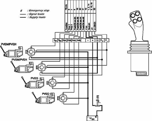 Pièces agricoles - Electricité - Joystick Prof162F1123 (SUB-D)