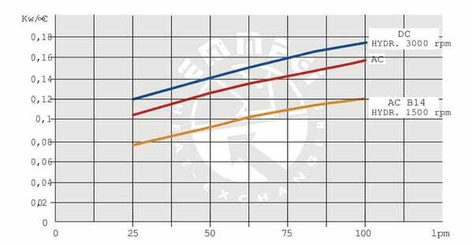 Pièces agricoles - Hydraulique - Refroidisseur d'huile (12 V) 38-50'C 2020K-12-2-01