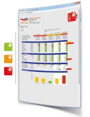 Pièces agricoles - Pièce divers - ANALYSE D HUILE