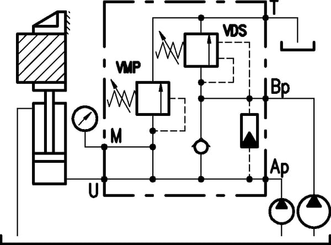 Pièces agricoles - Hydraulique - Soupape de décharge