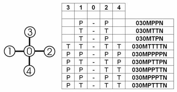 Pièces agricoles - Electricité - Joystick, 2 positions