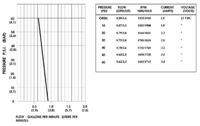 Pièces agricoles - Pièce Pulvérisateur - Pompe diaphragme 12V 3,4 l/min