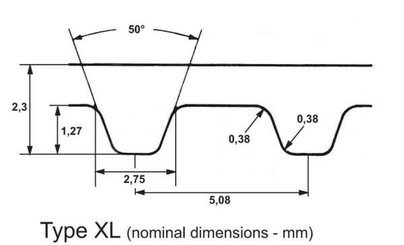 Pièces agricoles - Transmission - Courroie dentée ZR 120T - 3/8