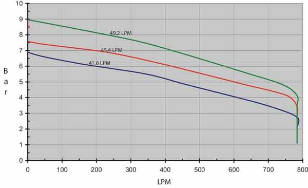 Pièces agricoles - Pièce Pulvérisateur - Pompe centrifuge, entr. hydr.