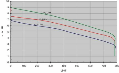 Pièces agricoles - Pièce Pulvérisateur - Pompe centrifuge, entr. hydr.