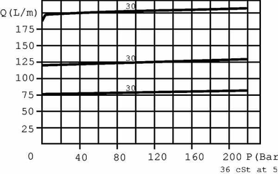Pièces agricoles - Hydraulique - Rég. de débit à 3 voies