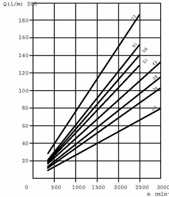 Pièces agricoles - Hydraulique - Pompe hydraulique
