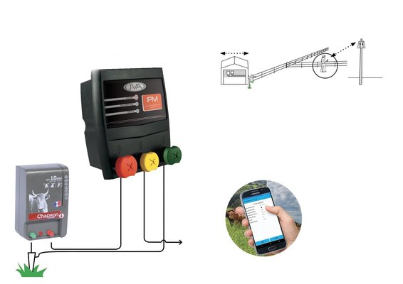Pièces agricoles - Cloture,Jardin & Sylviculture - IP MONITOR