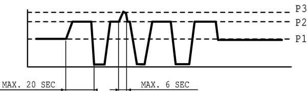 Pièces agricoles - Hydraulique - Motoréducteur KM30.34R0-83-E3-LEB/ED-N-C4 (AGR)
