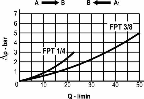 Pièces agricoles - Hydraulique - Selecteur de circuit