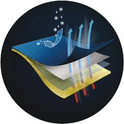 Vêtements et protections - Equipement - Gants Temres 281 L