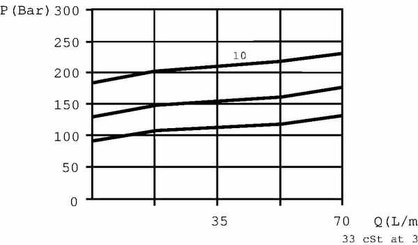 Pièces agricoles - Hydraulique - Limiteur de pression
