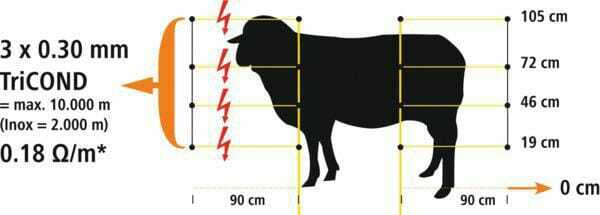 Pièces agricoles - Cloture,Jardin & Sylviculture - Filet EasyNet 50m 105cm ovin