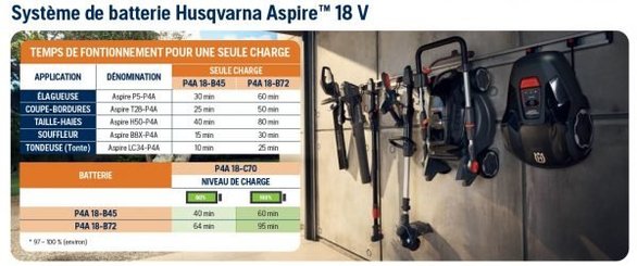 Materiels - Coupe bordures - Coupe bordures Husqvarna Coupe-bordures Aspire™ T28-P4A