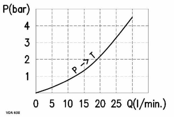 Pièces agricoles - Hydraulique - Clapet VDA-FL-6-38 NG-6