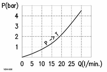 Pièces agricoles - Hydraulique - Clapet VDA-FL-6-38 NG-6