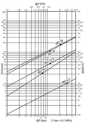 Pièces agricoles - Hydraulique - Nipple mâle 1/2-M22x1,5-14S