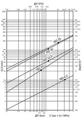 Pièces agricoles - Hydraulique - Nipple mâle 1/2-M22x1,5-14S
